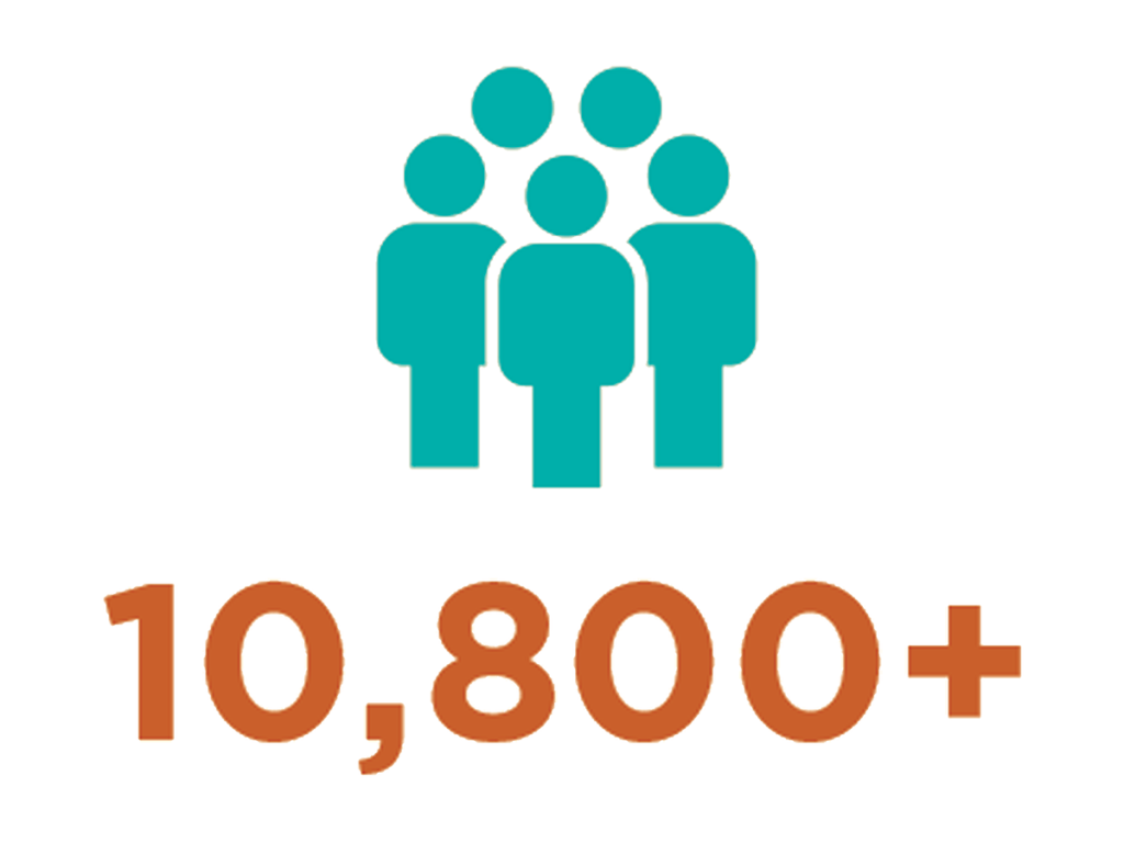 2024 stats - 10,800 + people attended programs